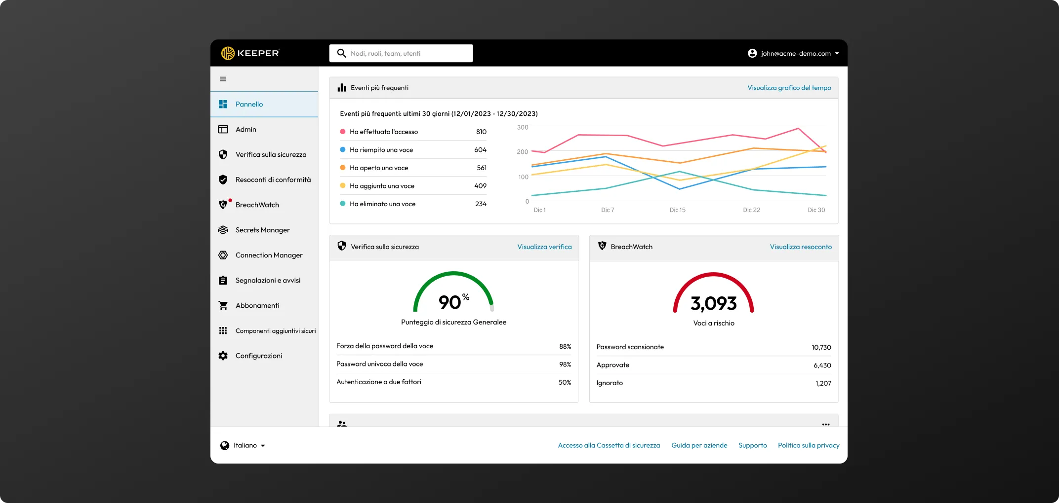 Create il vostro account amministratore