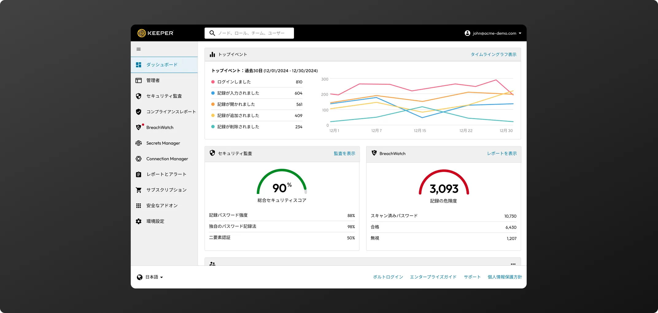 管理者アカウントの作成