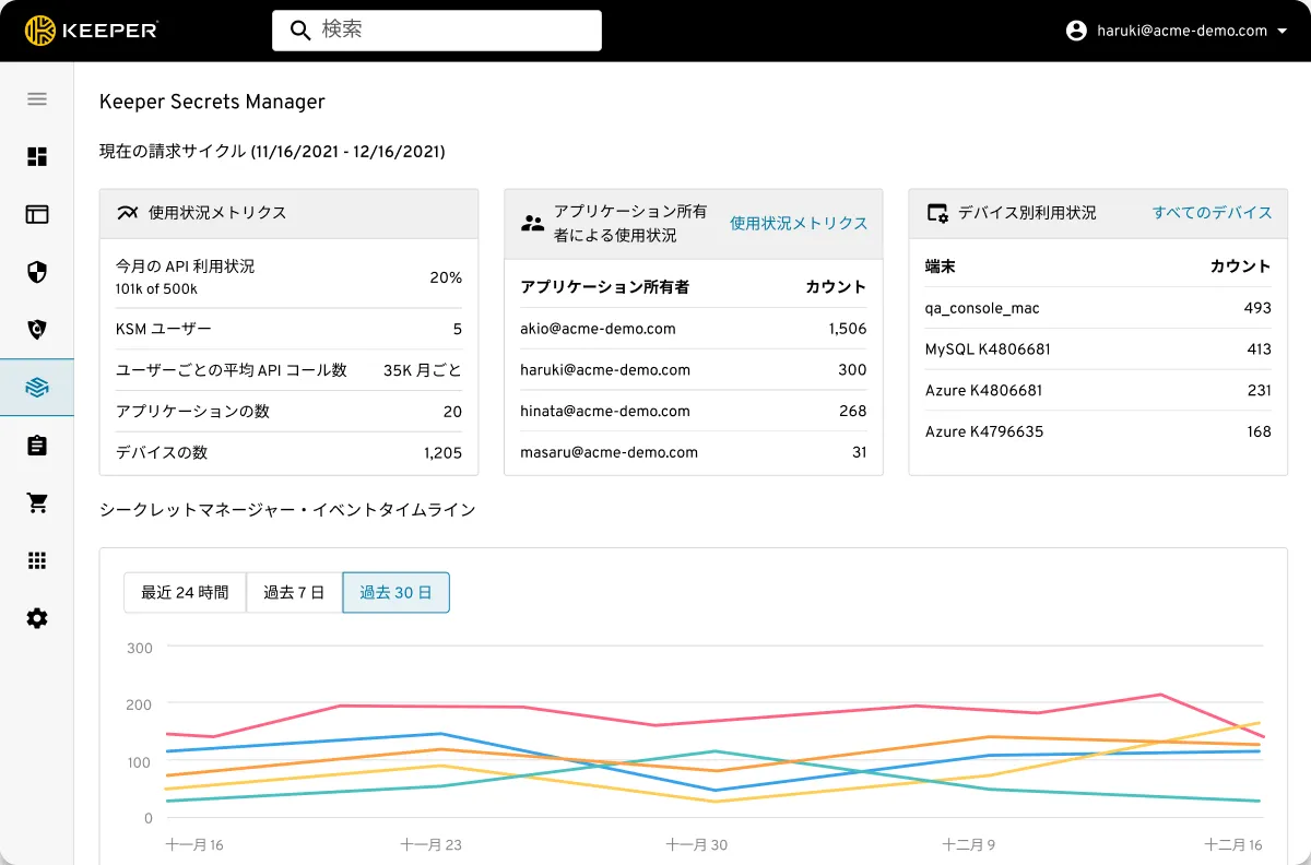 あらゆる規模のユーザー集団をモニタリング