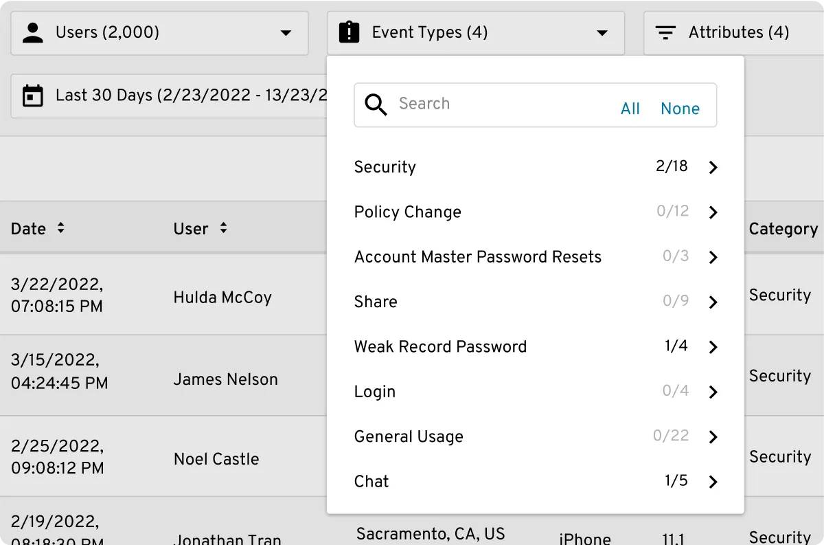 Detailed Monitoring, Auditing and Reporting Options