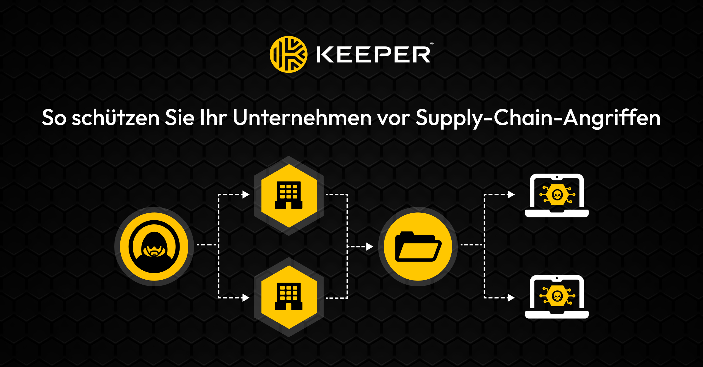 So Schützen Sie Ihr Unternehmen Vor Supply Chain Angriffen 0906