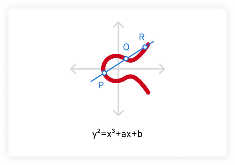 elliptic curve cryptography master thesis