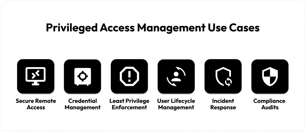 Examples of the six most common use cases for PAM