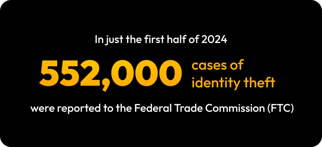 Statistic about the number of identity theft cases in the first half of 2024 according to the FTC