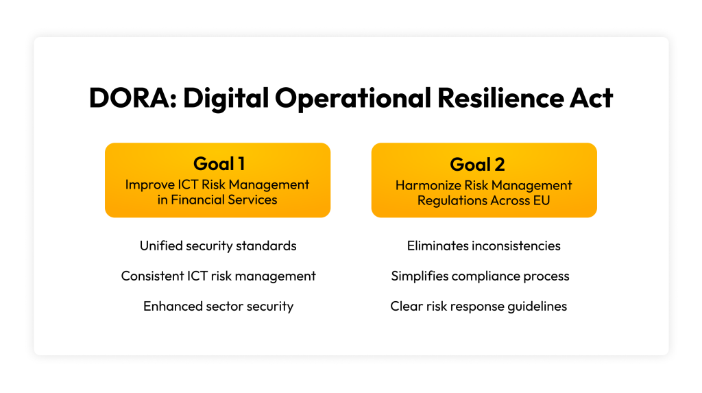 Infographic showing DORA's two main goals of improving risk management and harmonizing it across the EU