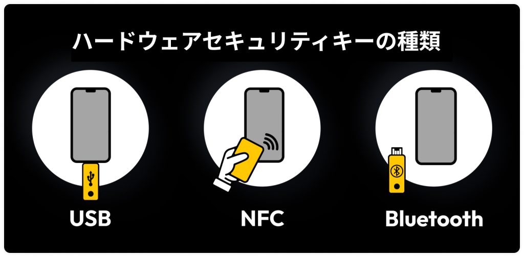 ハードウェアセキュリティキーの種類(USB、NFC、Bluetoothキーなど)を表した画像