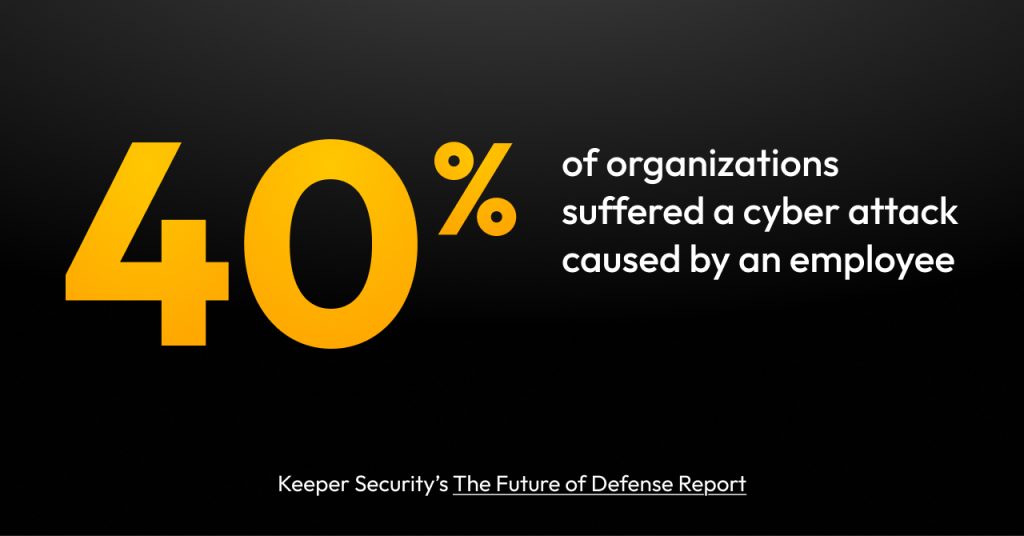 根据 Keeper 的《未来防御报告》,40% 的组织遭受了由员工引发的网络攻击