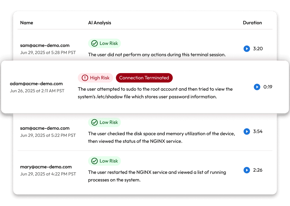 Keeper Enterprise - Admin Console